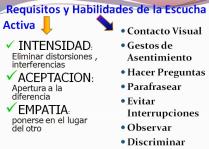 escucha-activa
