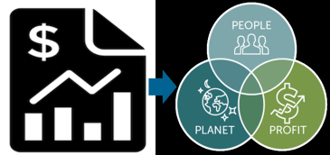 éstica en la gestión empresarial las 3 p's