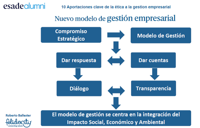 Impacto social, económico y Ambienal